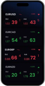 Tips To Choose The Right Trading Platform