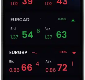 Tips To Choose The Right Trading Platform