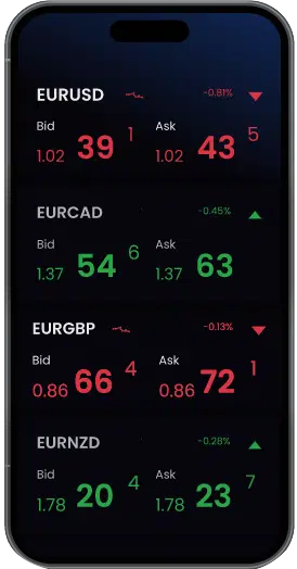 Tips To Choose The Right Trading Platform